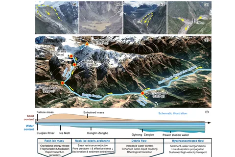 Unpacking the catastrophic cascade of the 2026 Gyirong disaster 配图